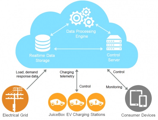 電動(dòng)車進(jìn)駐大樓 美國ChargePoint 推出公寓用電動(dòng)車充電座 電動(dòng)車進(jìn)駐大樓 美國ChargePoint 推出公寓用電動(dòng)車充電座