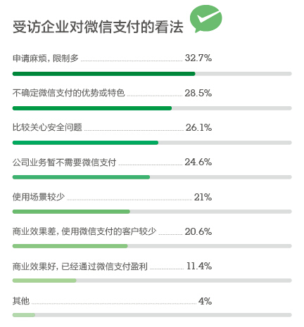 微信用戶超10萬的只有3% 多數公眾號已成“雞肋”