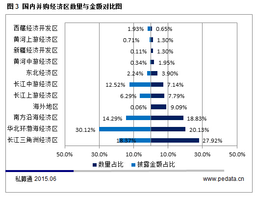 清科數據：5月互聯網行業呈井噴式飆升 金融行業不甘示弱
