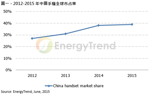 中國智能手機市場穩步成長 拉抬國產鋰電池銷量 中國智能手機市場穩步成長 拉抬國產鋰電池銷量