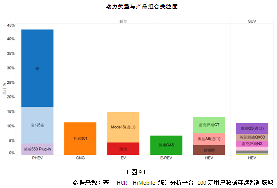 5月中國新能源車市場分析 5月中國新能源車市場分析