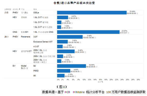 5月中國新能源車市場分析 5月中國新能源車市場分析