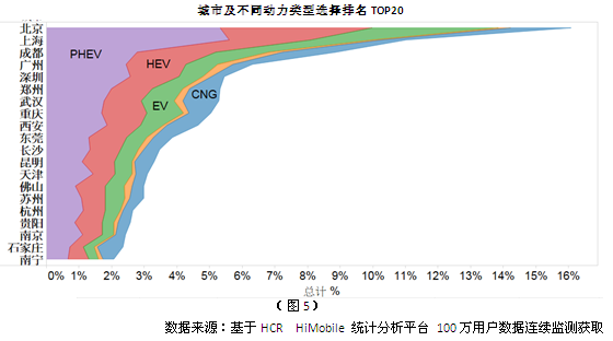 5月中國新能源車市場分析 5月中國新能源車市場分析