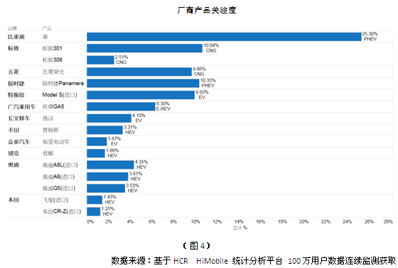 5月中國新能源車市場分析 5月中國新能源車市場分析