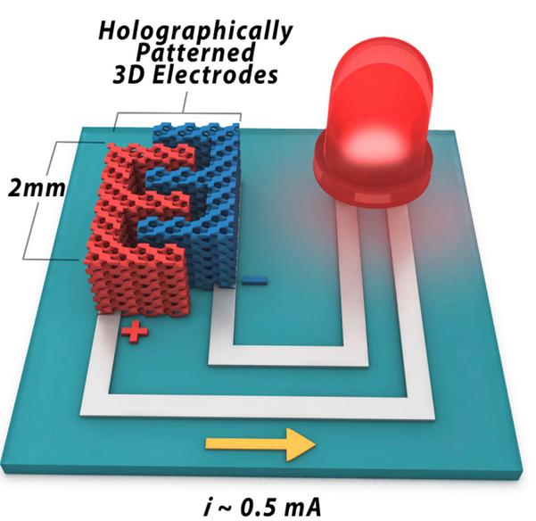 電池改變世界：三種實用有前景的新電池技術 