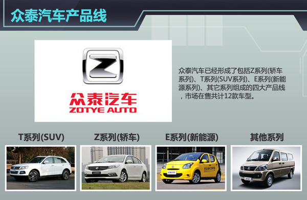 眾泰汽車人事變動 蘇金河辭職信曝光近期或將離職 眾泰汽車人事變動 蘇金河辭職信曝光近期或將離職