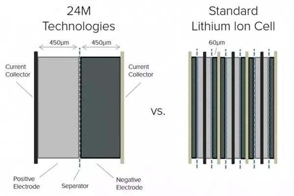 有超級充電站 為啥還沒有出現超級電池? 有超級充電站 為啥還沒有出現超級電池?