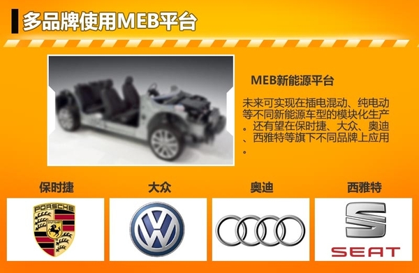 大眾汽車打造新能源平臺 續(xù)航里程達500公里