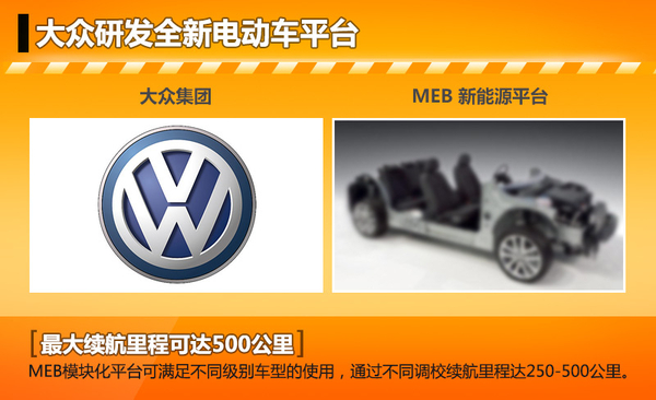 大眾汽車打造新能源平臺 續(xù)航里程達500公里