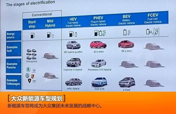 大眾汽車打造新能源平臺 續(xù)航里程達500公里
