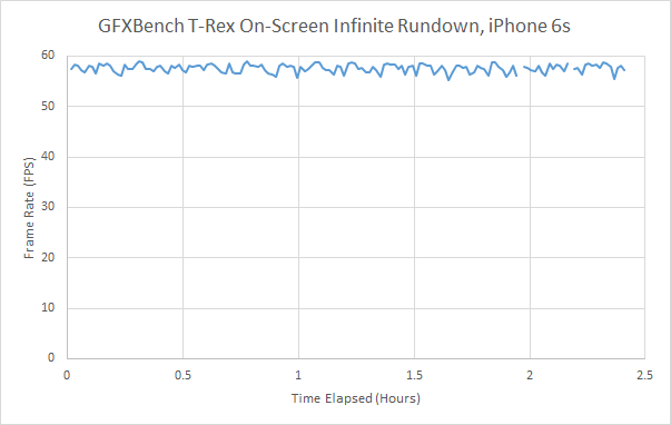 iPhone 6S續(xù)航測(cè)試大全：悲涼的小電池！