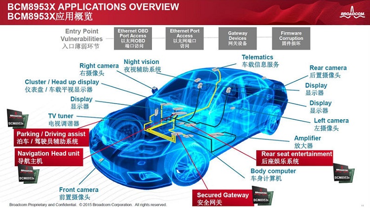 BMW i8這么炫酷  原來背后也有博通的功勞