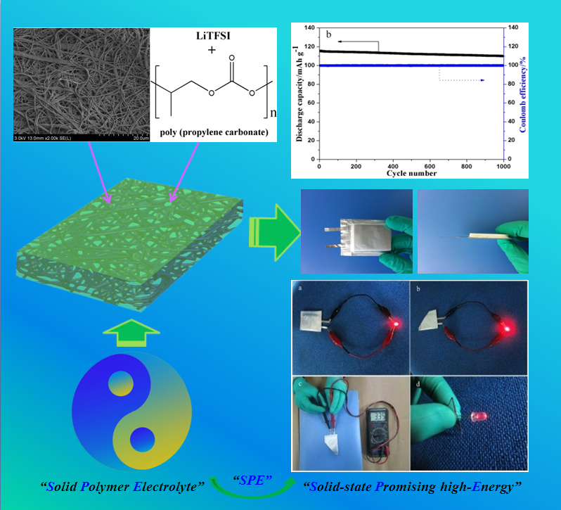 室溫聚碳酸酯基全固態聚合物電解質的制備流程圖 