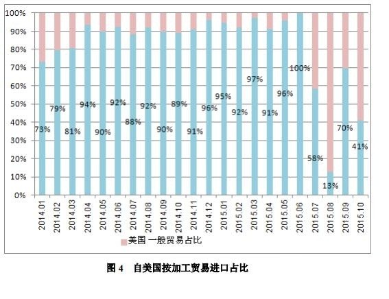 10月份我國多晶硅進口量為7504噸 環比回落29.2%