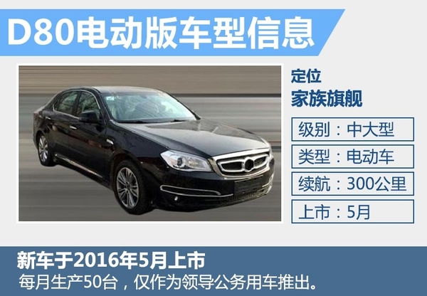 北汽紳寶將推定位于中大型旗艦電動車 與奧迪A6L同級