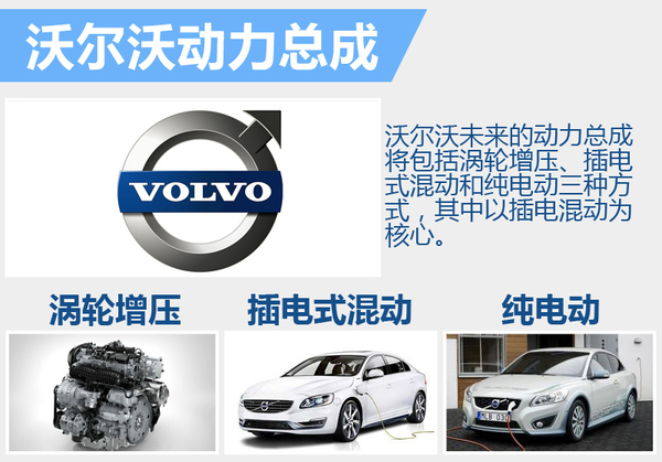 沃爾沃將推純電動(dòng)車 電池續(xù)航里程超MODEL S