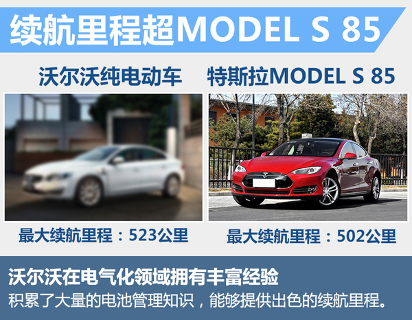 沃爾沃將推純電動(dòng)車 電池續(xù)航里程超MODEL S