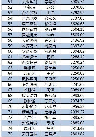 2015新三板董秘生存報(bào)告