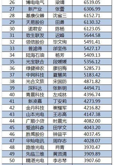 2015新三板董秘生存報(bào)告