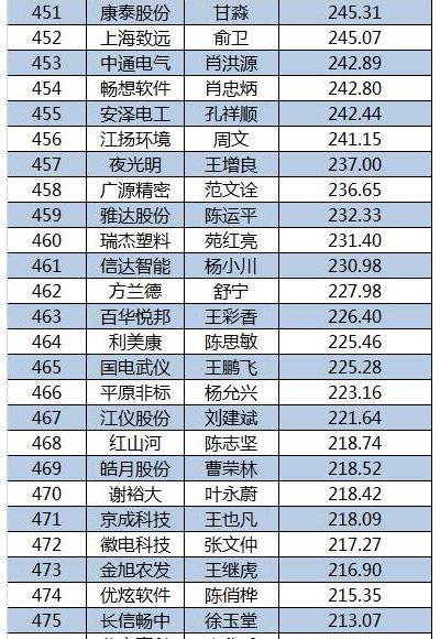 2015新三板董秘生存報(bào)告