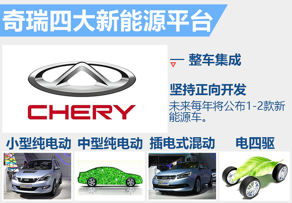 奇瑞汽車今年將推3款新能源車 銷量目標(biāo)3.3萬