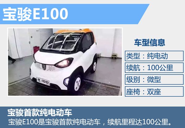 上汽通用布局新能源市場(chǎng) 年內(nèi)將推出4款新車