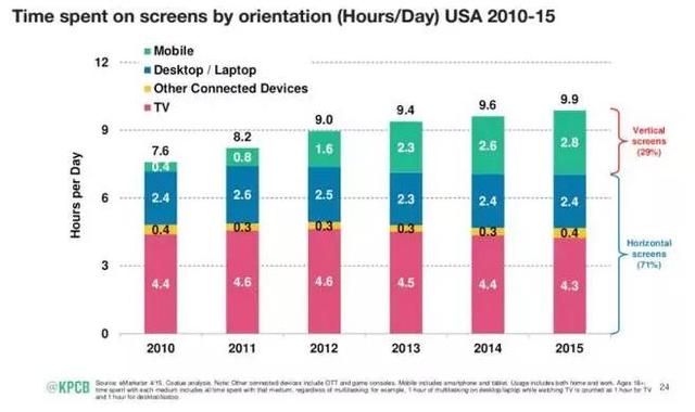 路透社《2016年新聞、媒體、技術(shù)趨勢(shì)》報(bào)告