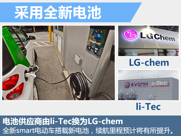 奔馳smart將打造純電動家族   3款新車陸續發布
