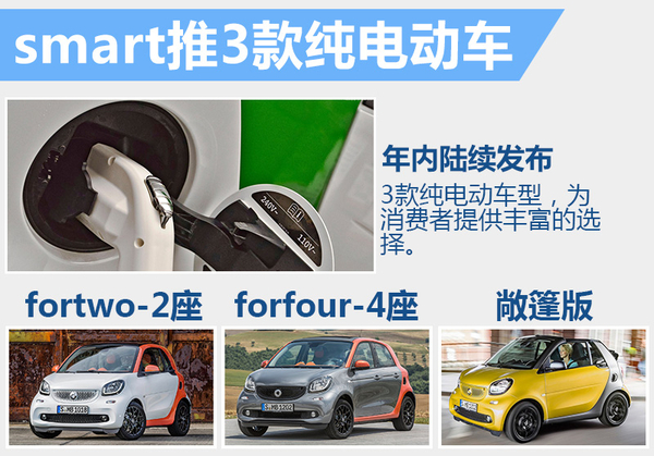 奔馳smart將打造純電動家族   3款新車陸續發布