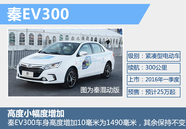 比亞迪秦純電動版將上市 電池續(xù)航達300公里 比亞迪秦純電動版將上市 電池續(xù)航達300公里