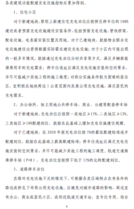 上海“十三五”充電規劃將出爐 2020年將建充電樁超21萬個 上海“十三五”充電規劃將出爐 2020年將建充電樁超21萬個
