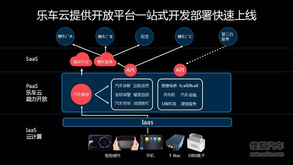 樂視車聯戰略ppt