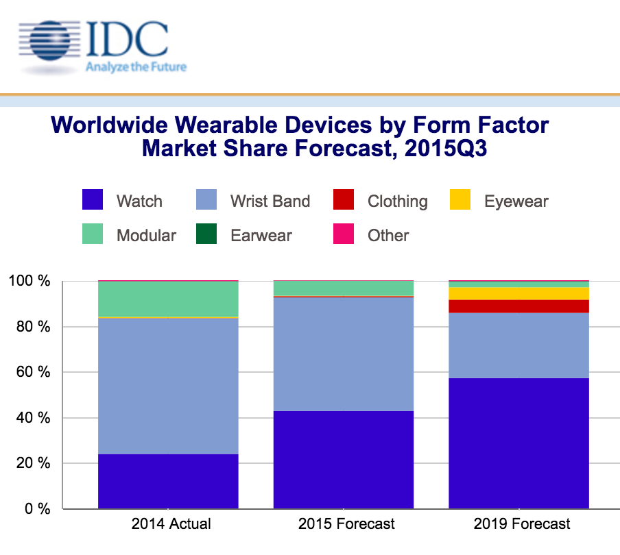 Apple Watch都一年了 它能成為蘋果的“新 iPhone”嗎？