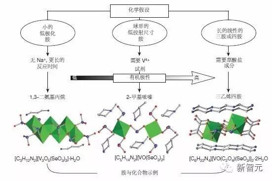 《自然》封面：人工智能掀起材料革命，將顛覆人類科研方式