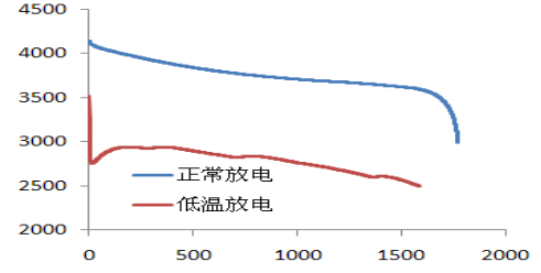 鮑海友：深圳斯諾持續推動負極材料技術創新