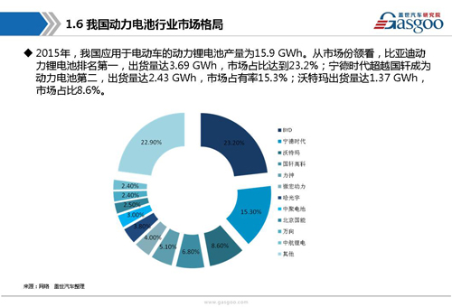 新能源動力電池產業鏈