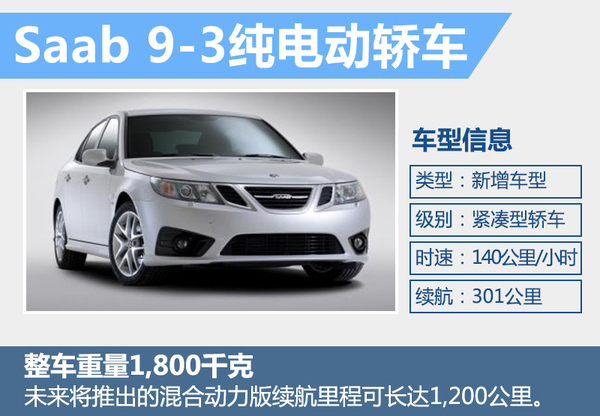 “薩博”電動版車型曝光 續航超300公里