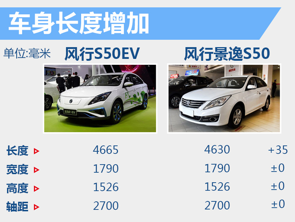 井噴的新能源市場(chǎng) 下半年20款新車將入市