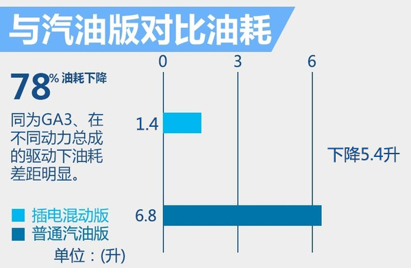 井噴的新能源市場(chǎng) 下半年20款新車將入市