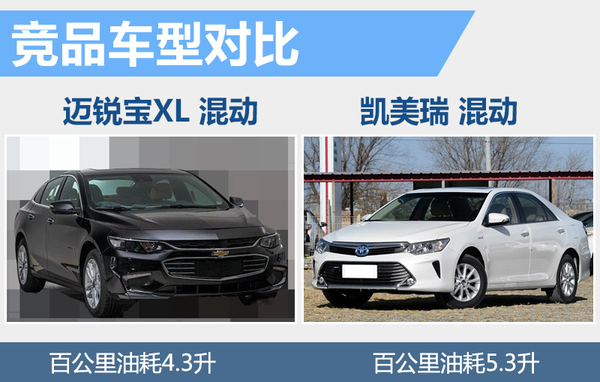 井噴的新能源市場 下半年20款新車將入市