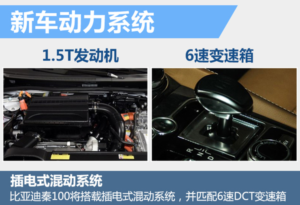井噴的新能源市場 下半年20款新車將入市