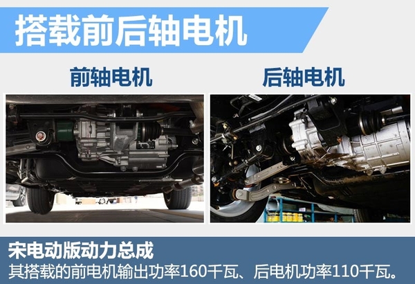 井噴的新能源市場 下半年20款新車將入市