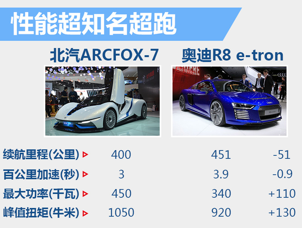 井噴的新能源市場 下半年20款新車將入市