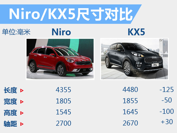 井噴的新能源市場 下半年20款新車將入市