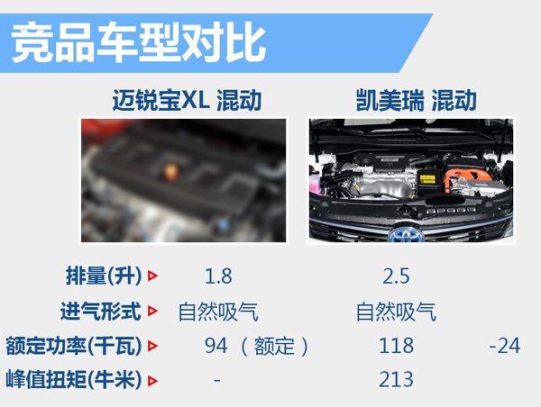 井噴的新能源市場 下半年20款新車將入市