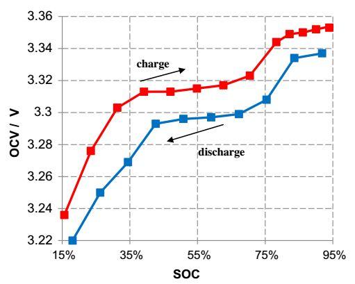 BMS技術：電池管理系統對電動汽車意味著什么？