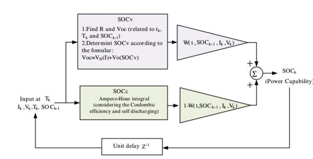 BMS技術：電池管理系統對電動汽車意味著什么？