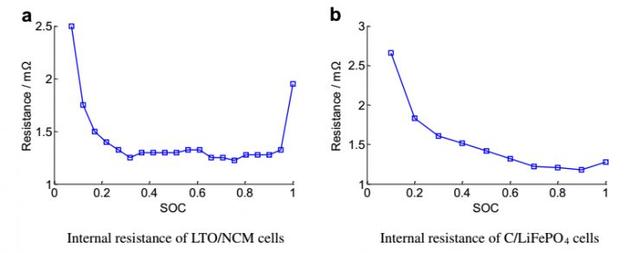 BMS技術：電池管理系統對電動汽車意味著什么？