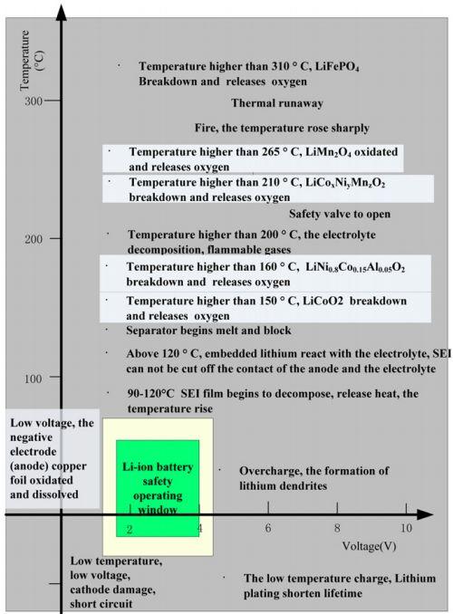 BMS技術:電池管理系統對電動汽車意味著什么?
