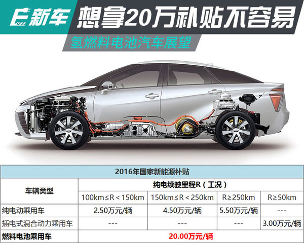 http://auto.sohu.com/newenerg http://auto.sohu.com/newenerg